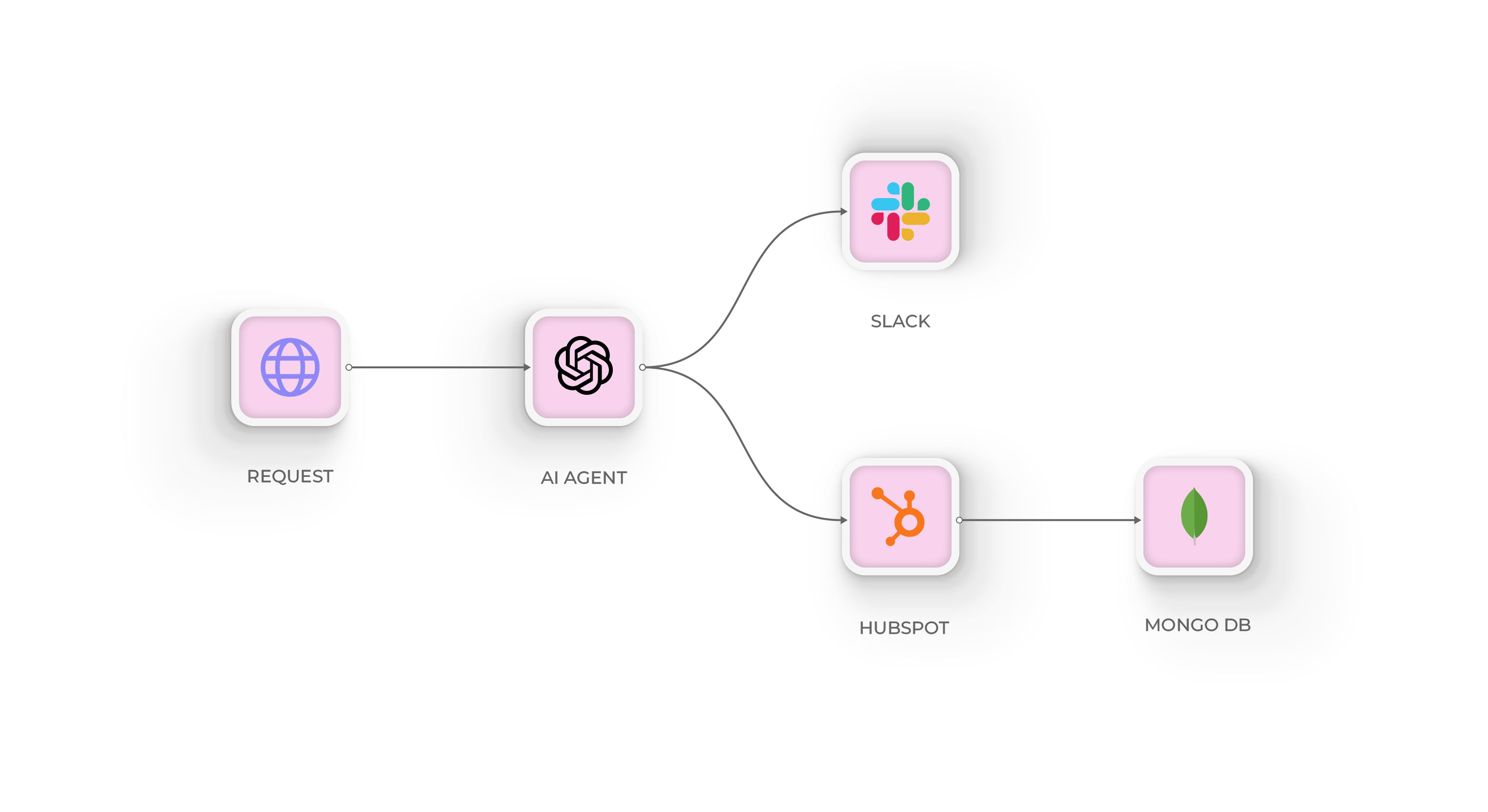 Integrate & Create | FranScape