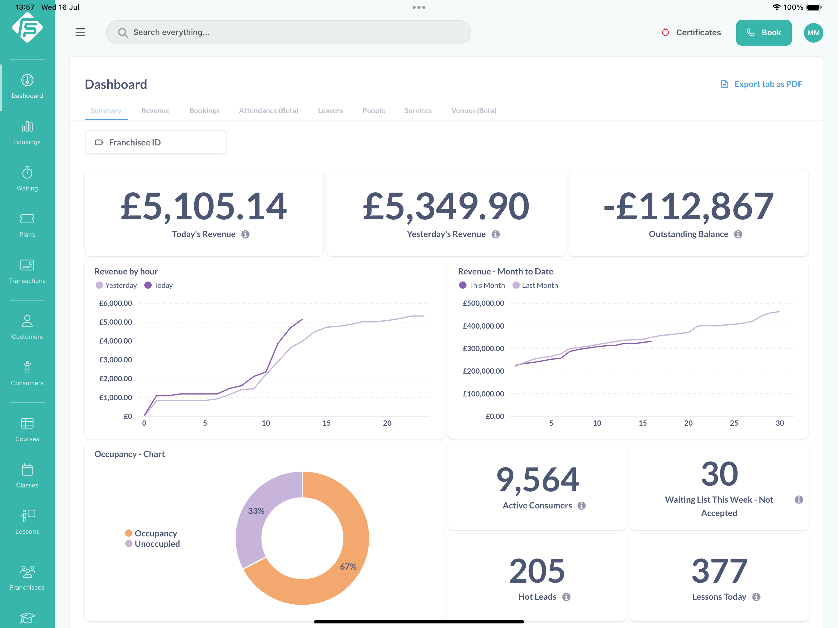 Screenshot of the Franscape Dashboard