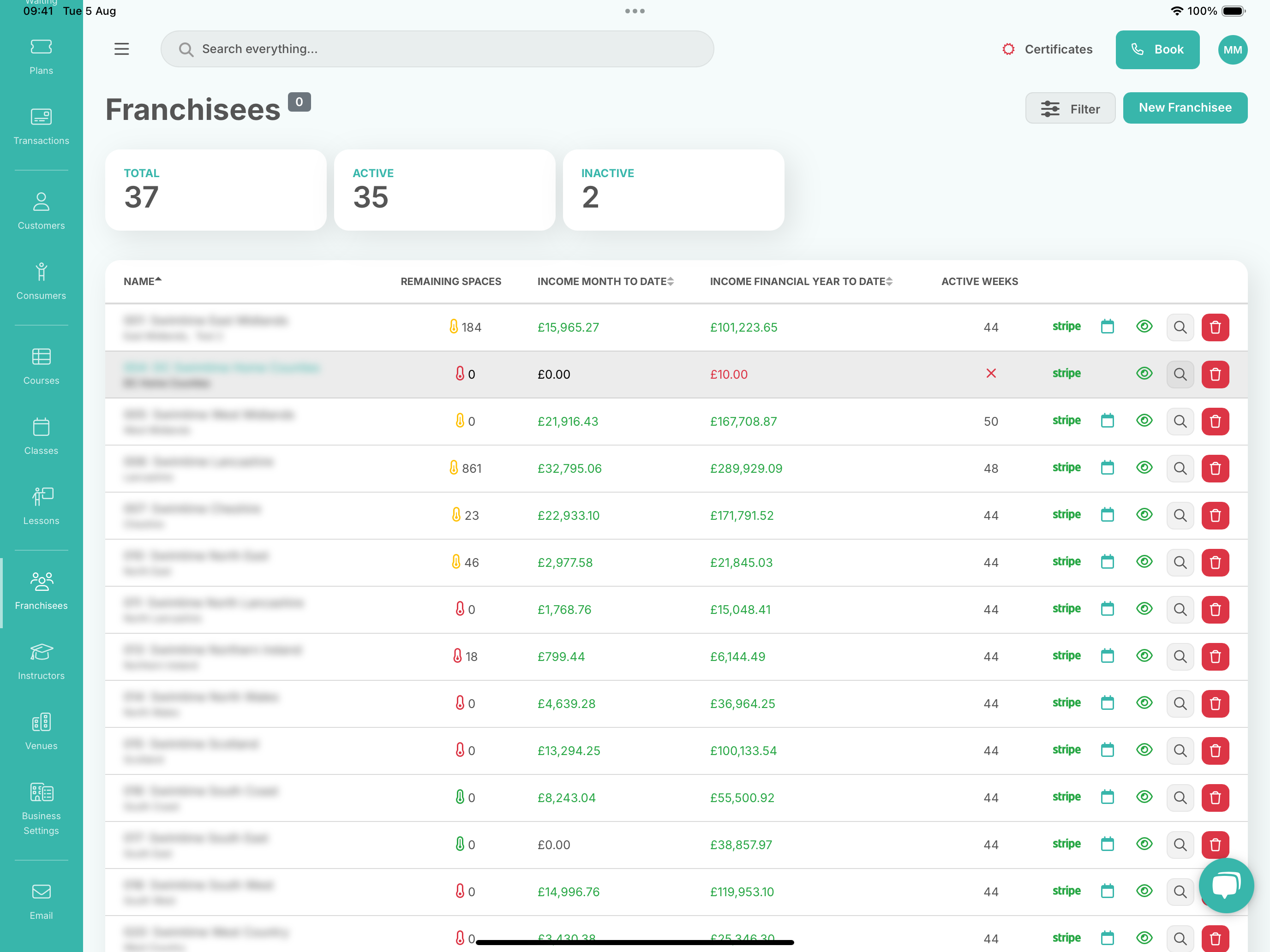 Screenshot of the Franscape Franchisees view Screenshot of the Franscape Franchisees view